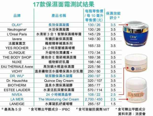国货保湿效果排行榜,保湿效果最好的是哪个牌子的