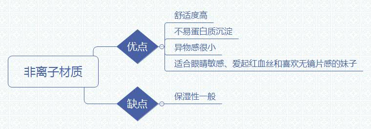 是新手又要戴很久的美瞳怎么选,美瞳怎么戴进去新手美瞳推荐