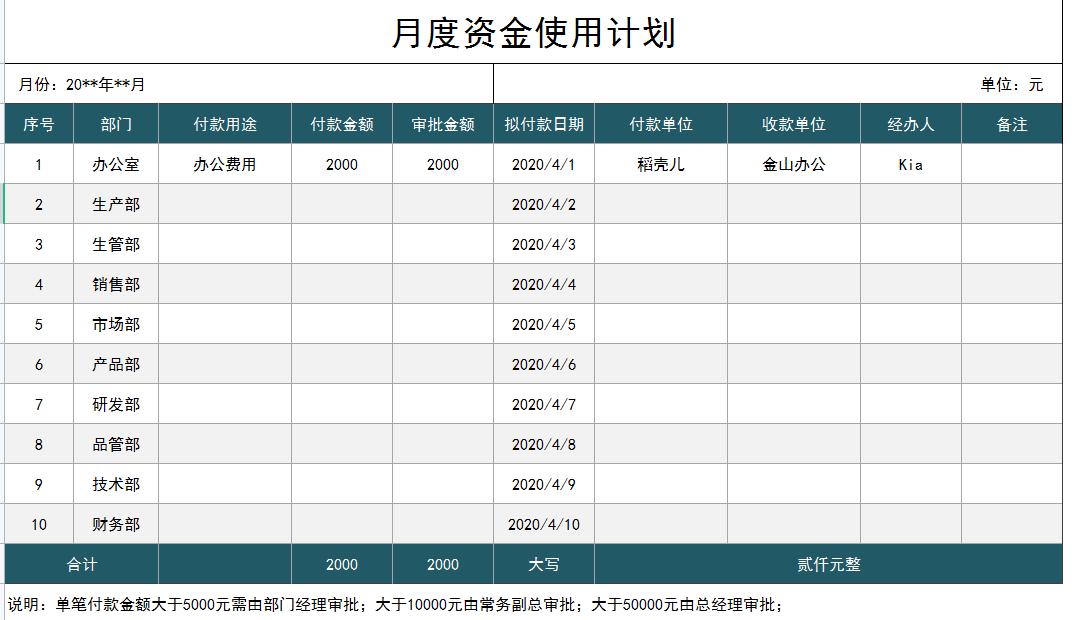 财务月报一般都报什么呢,简单易懂的财务月报