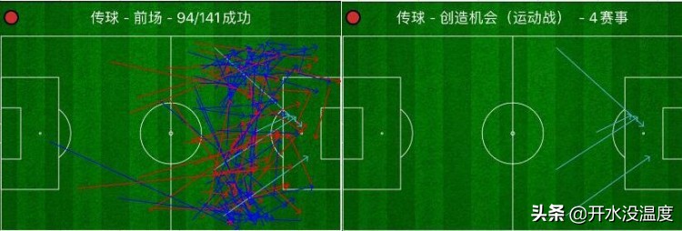 曼联3:0莱斯特,曼联3-0莱斯特城全场集锦