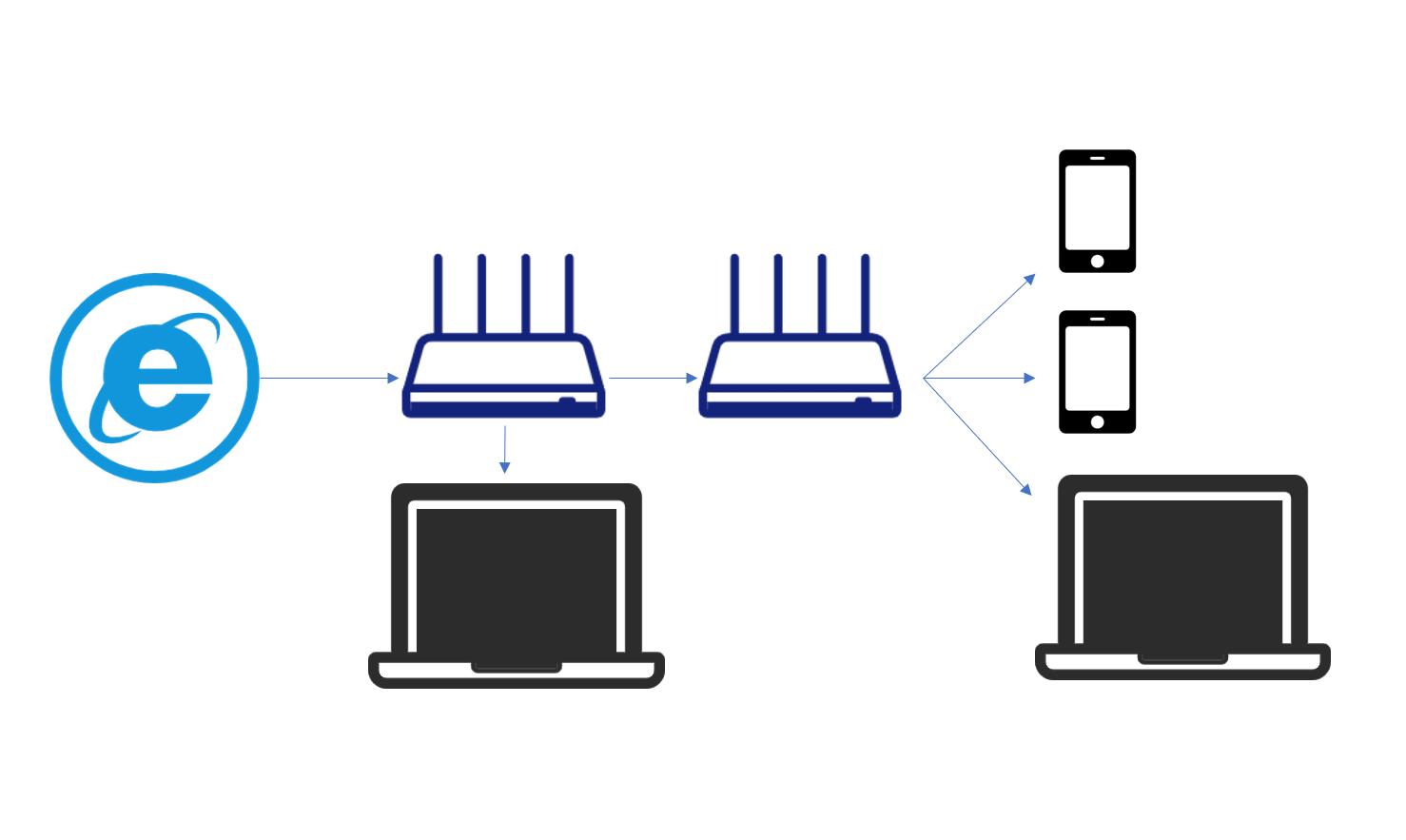 wifi6路由器推荐全屋覆盖方案,一个路由器怎么搭建全屋wifi