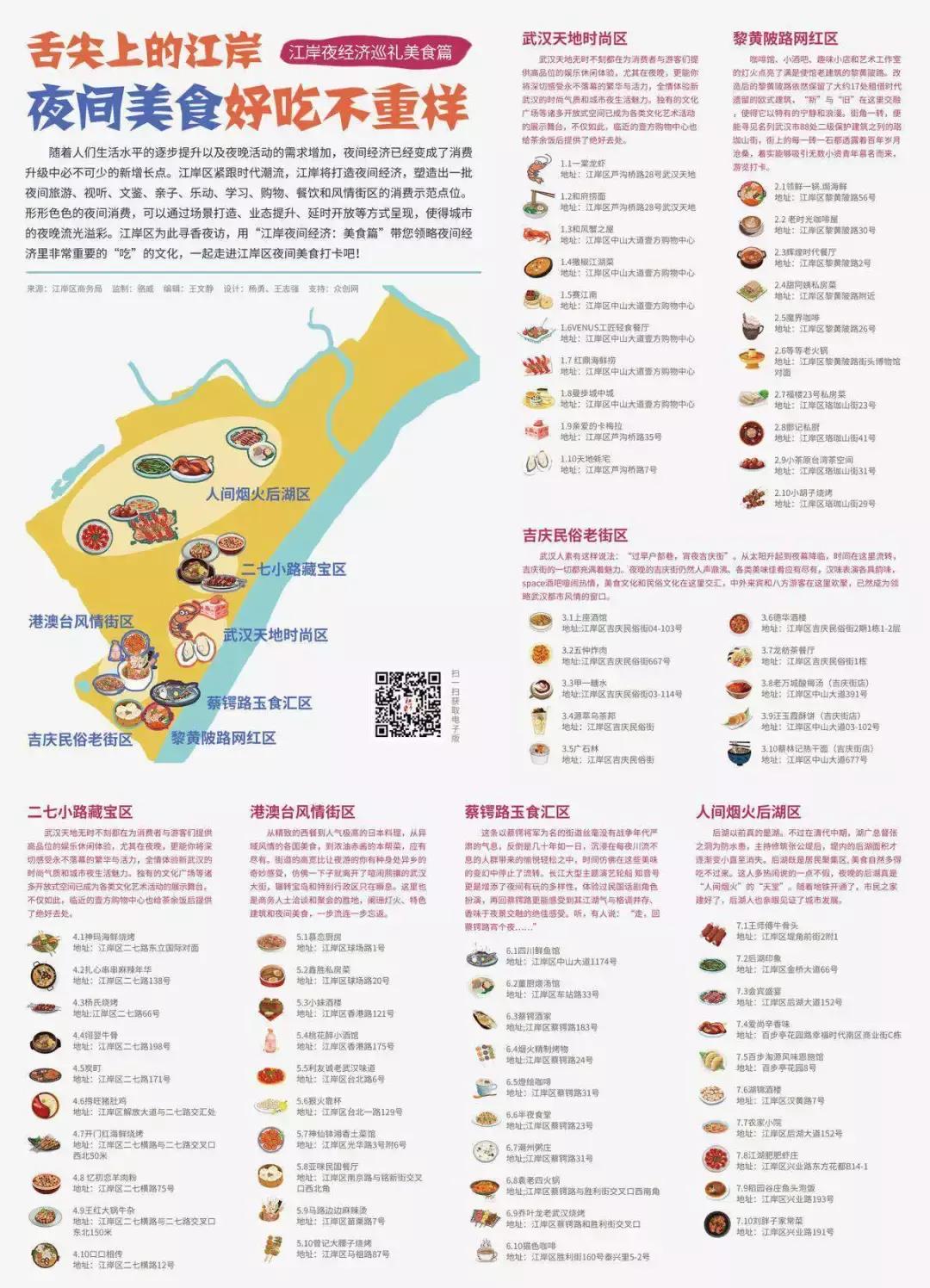 江岸区江景人气最高餐厅,江岸区风景好的餐厅