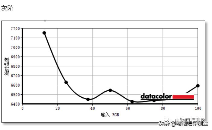 用了两年的小米34寸曲面显示器,小米34寸曲面显示器漏光严重