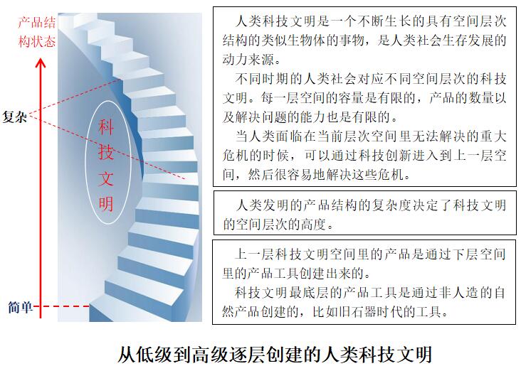 赵文银：探讨社会型产品EM258系统的共产主义社会特征