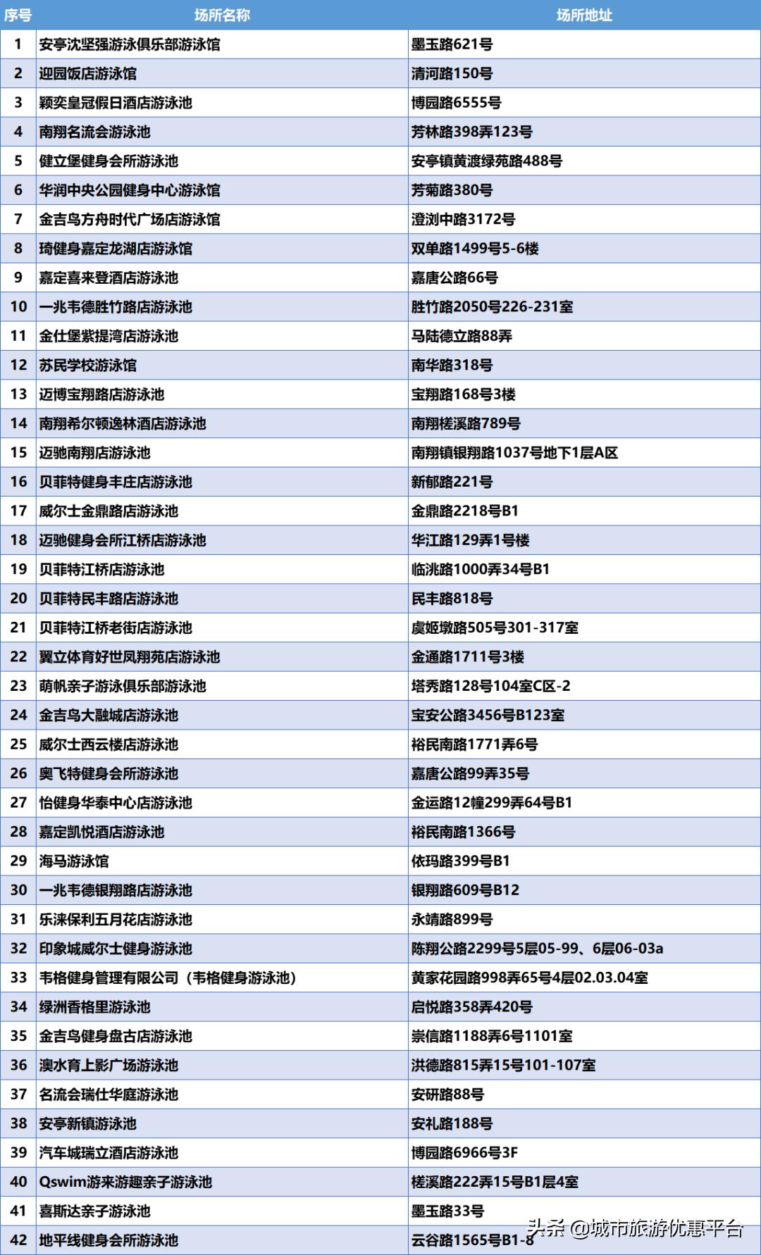 收藏游泳视频下载,冬季游泳大全