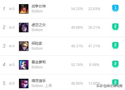 9.0版本龙龟,龙龟版本强势