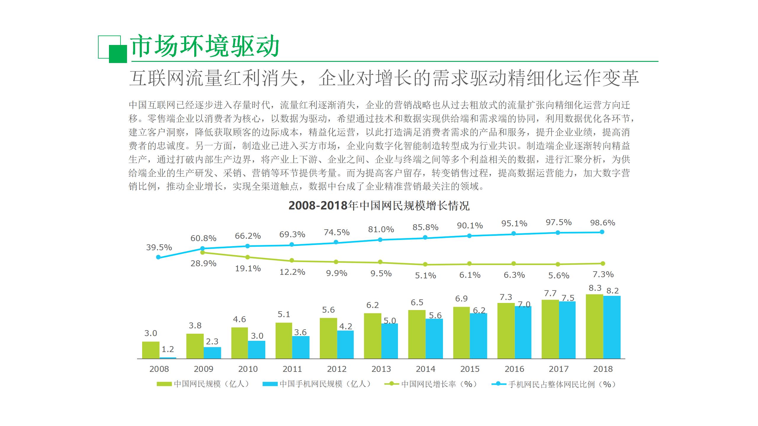 数据中台运营课程,数据中台运营培训