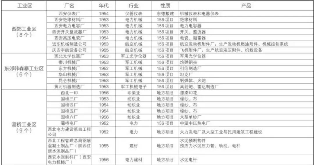 西安，废都还是网红？