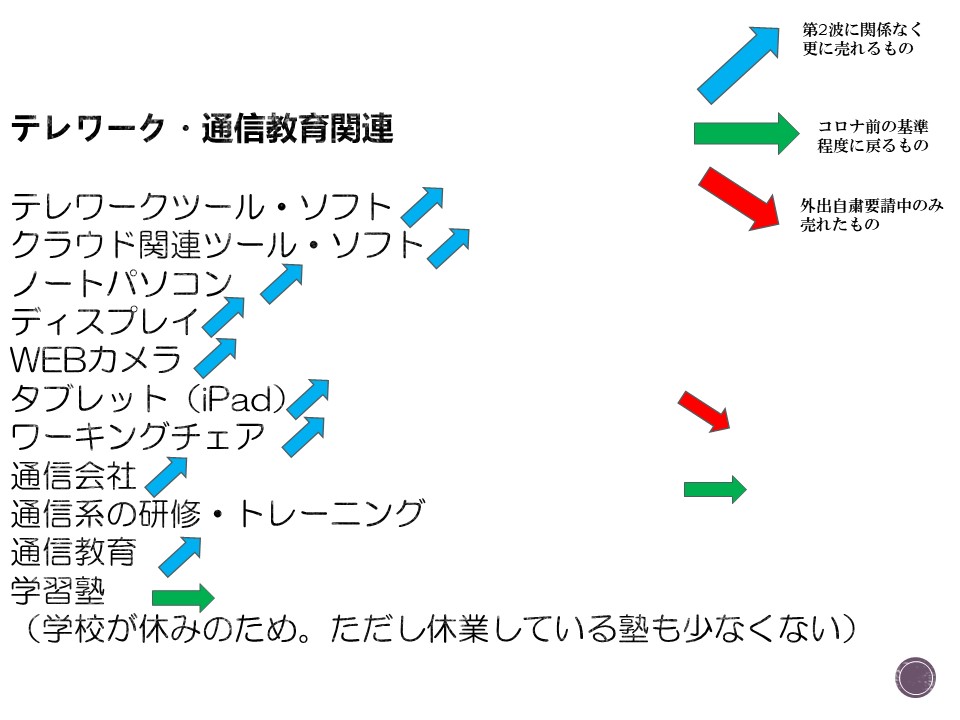 疫情之下,日本商机知多少?(3)
