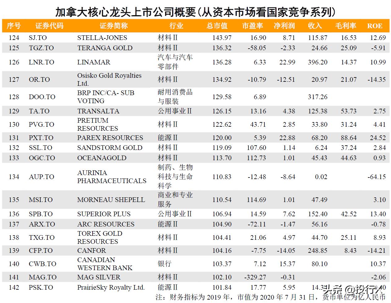 分红最好的加拿大上市公司,加拿大上市公司分析