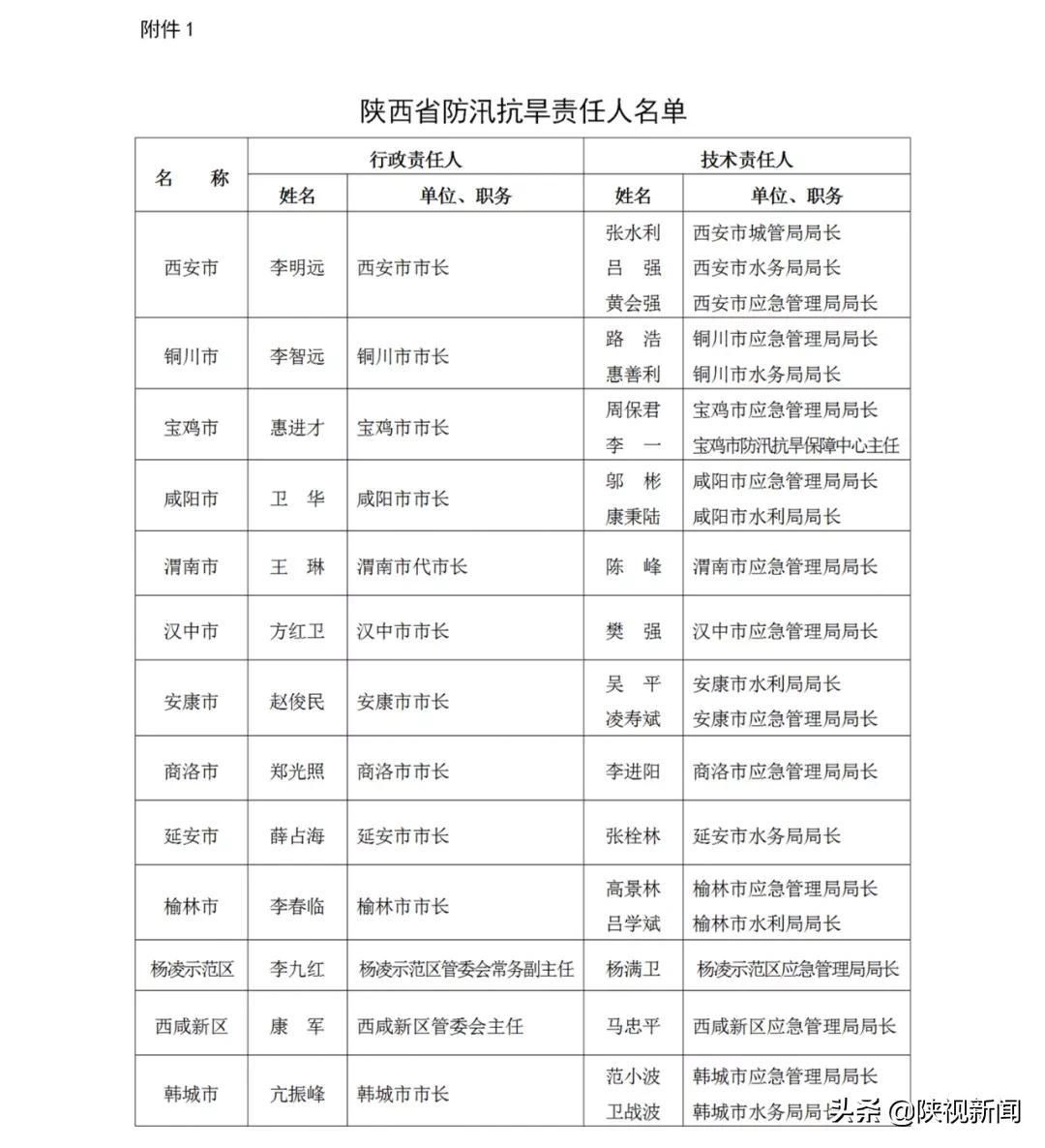 陕西多地将迎雷暴大风冰雹,陕西新一轮雨分布