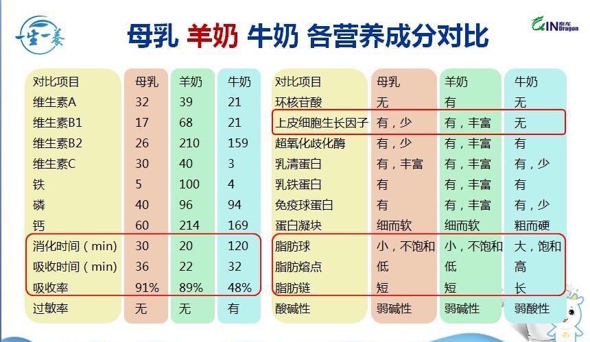 喝羊奶有什么好处,喝羊奶有什么好处每天喝多少最好