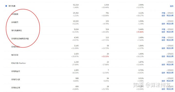 做商品定制的淘宝店铺怎么维护,一个人怎么管理几个淘宝店铺