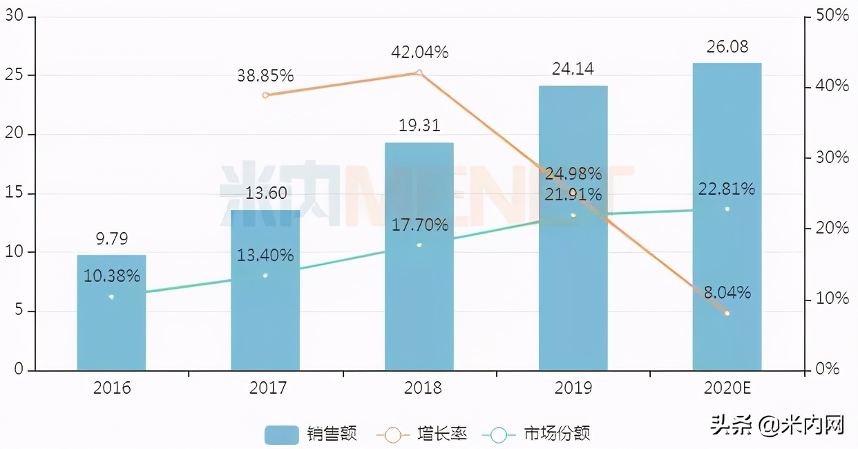 2023年心脑血管中成药前十名,2018年心脑血管十大名牌中成药