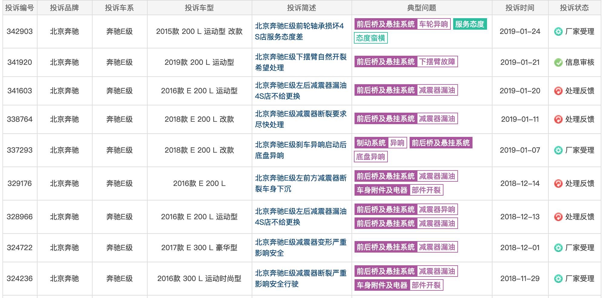 奔驰车普遍的质量问题,奔驰c级e级s级gla级有什么不同