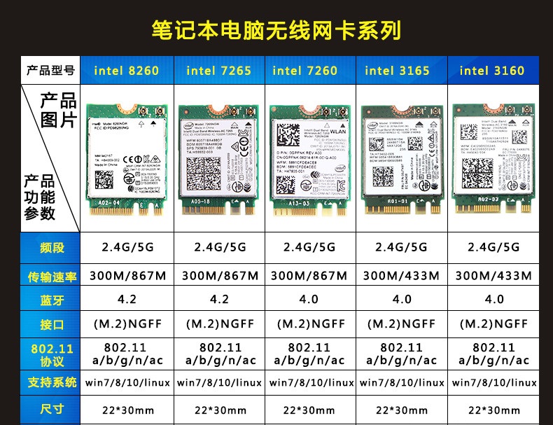 选好无线网卡，工作学习，事半功倍