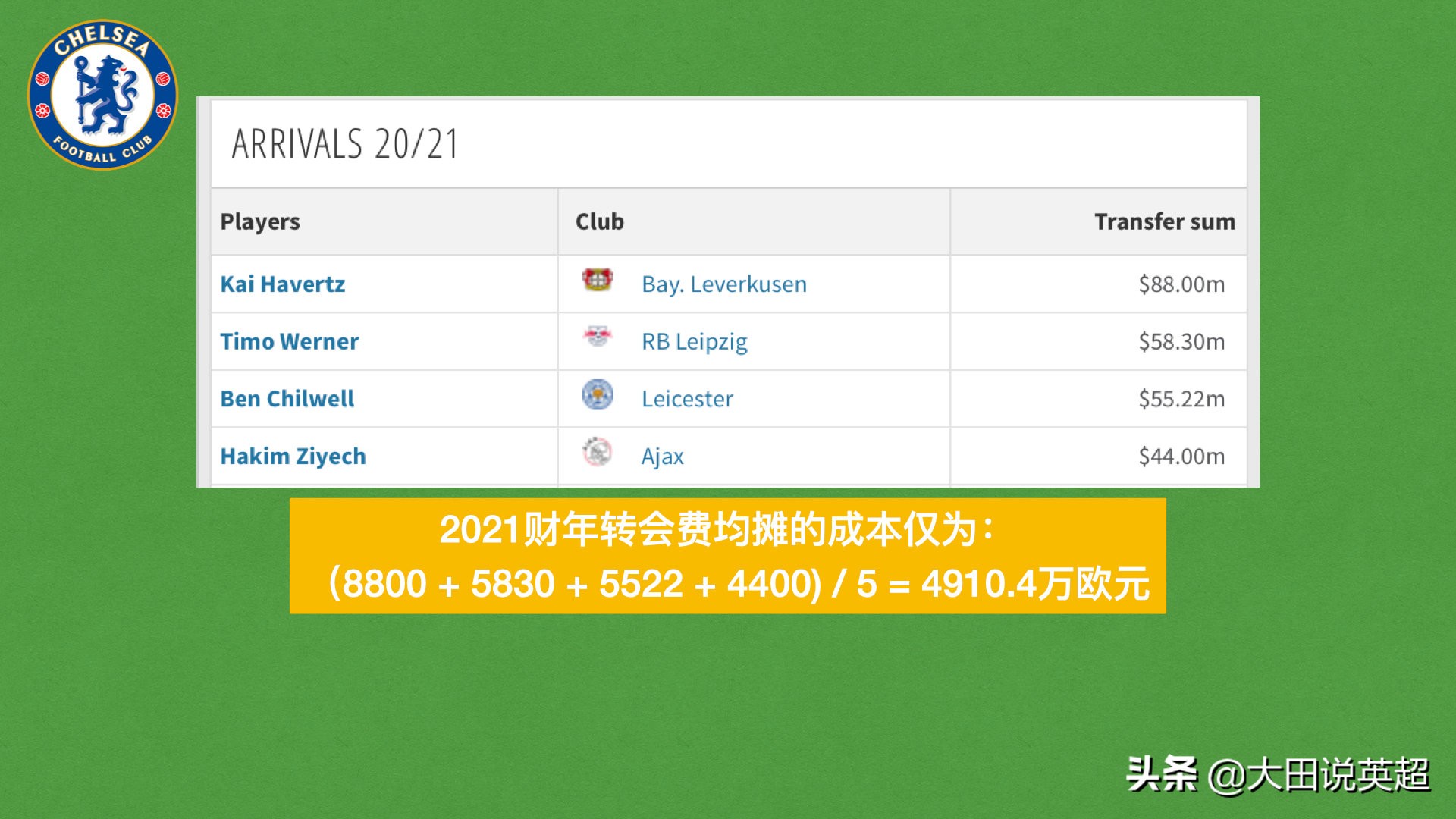 切尔西身价是现英超最贵吗,足球资本论切尔西