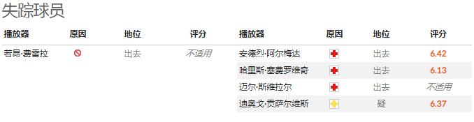 2023葡超最新比分及积分榜,葡超联赛吉马良斯