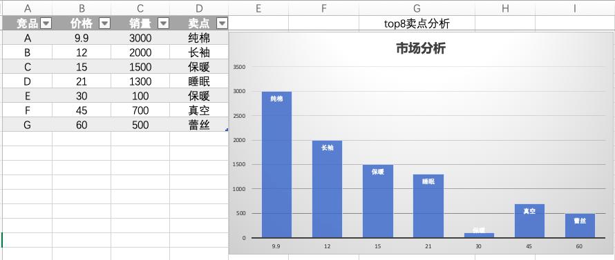 淘宝开新店的基本运营思路,淘宝开新店有哪些方法