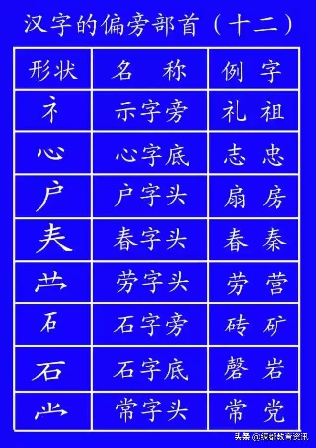 笔顺权威专家揭示笔顺的正确写法,笔顺的正确写法和标准