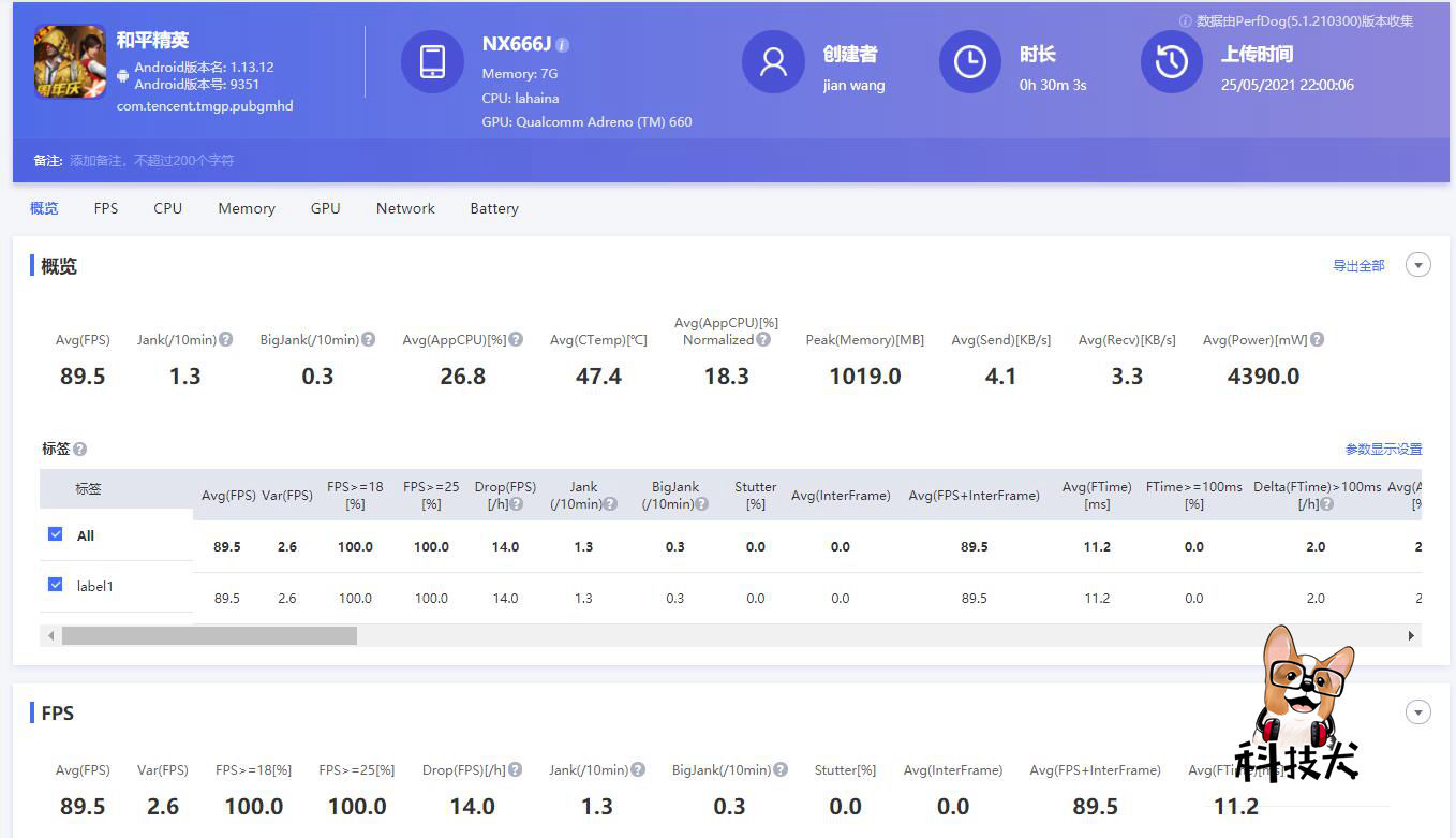 红魔6r暴力测评,红魔6r评测