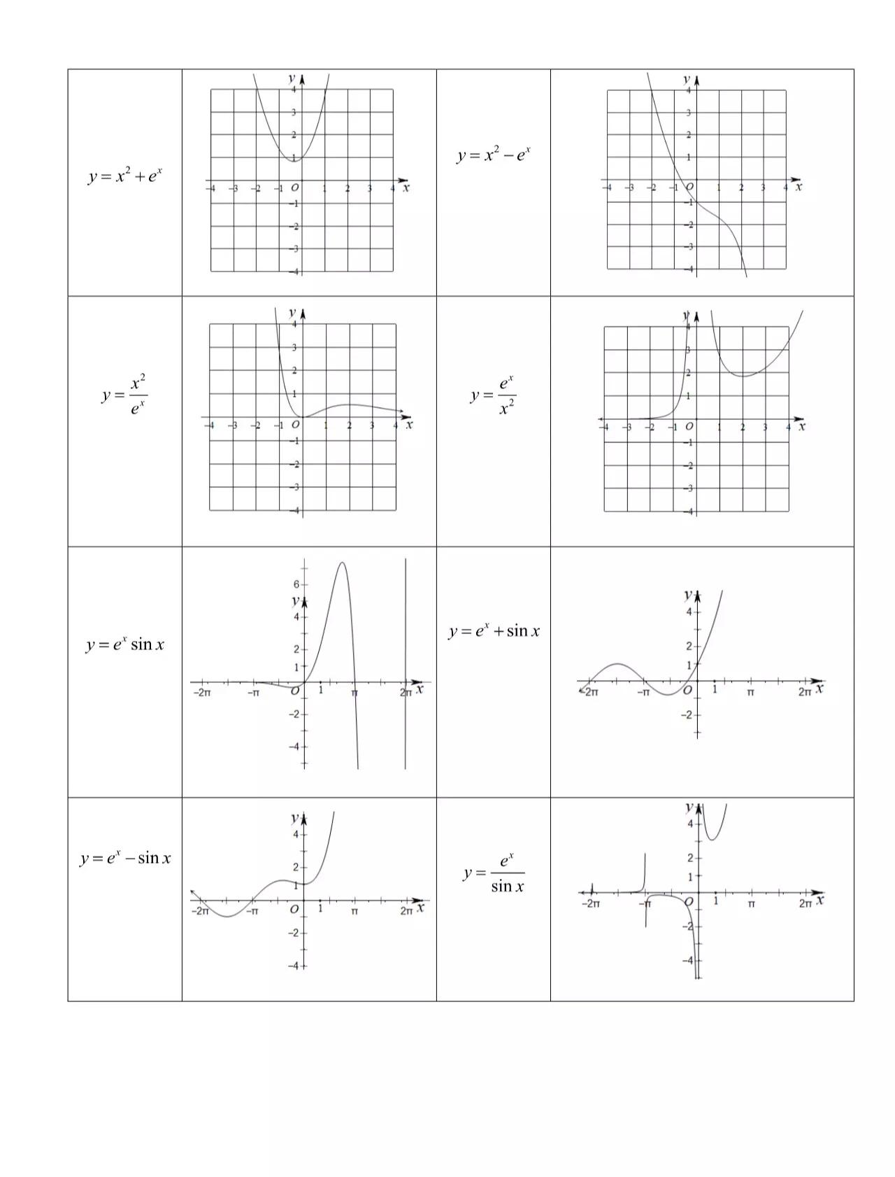 高中数学一般常用特殊函数图象集,62个常考特殊函数的图像