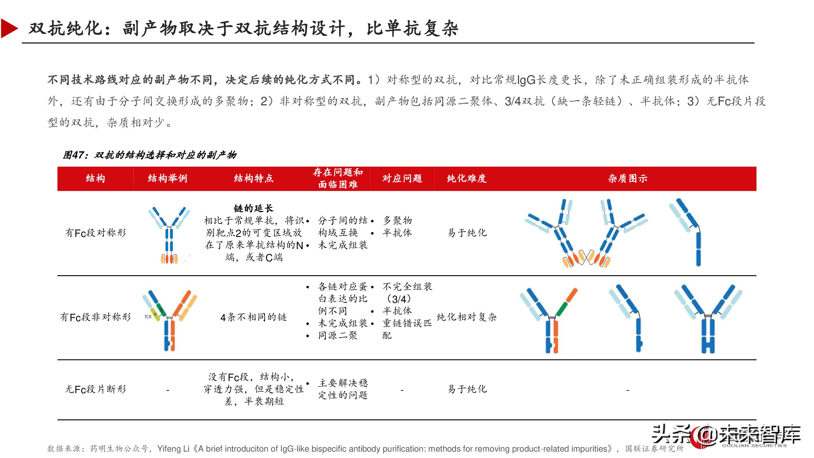 双特异性抗体行业深度研究报告,双抗临床进展