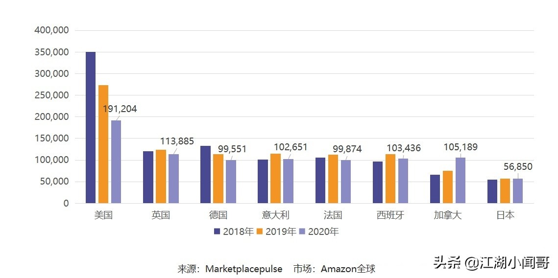 亚马逊选品很迷茫,亚马逊做卖家需要什么条件