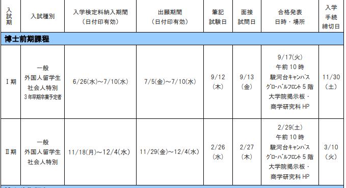 日本明治大学留学,留学进奈良大学