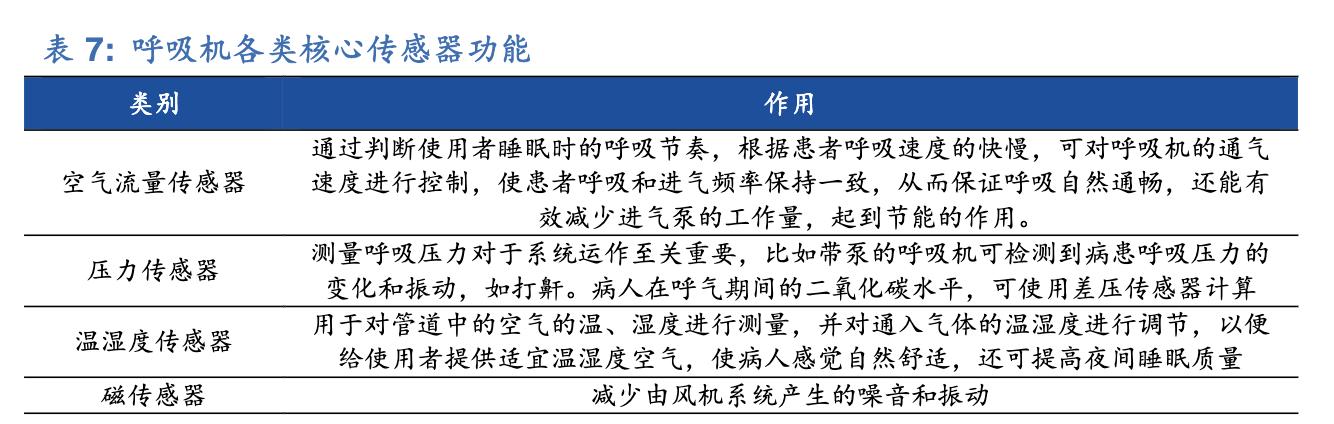 呼吸机行业的那些事,呼吸机医疗器械行业前景分析