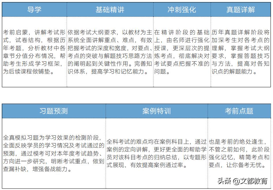 暑期备考黄金期即将结束文都教育助力考公学子把握开学季跑赢对手