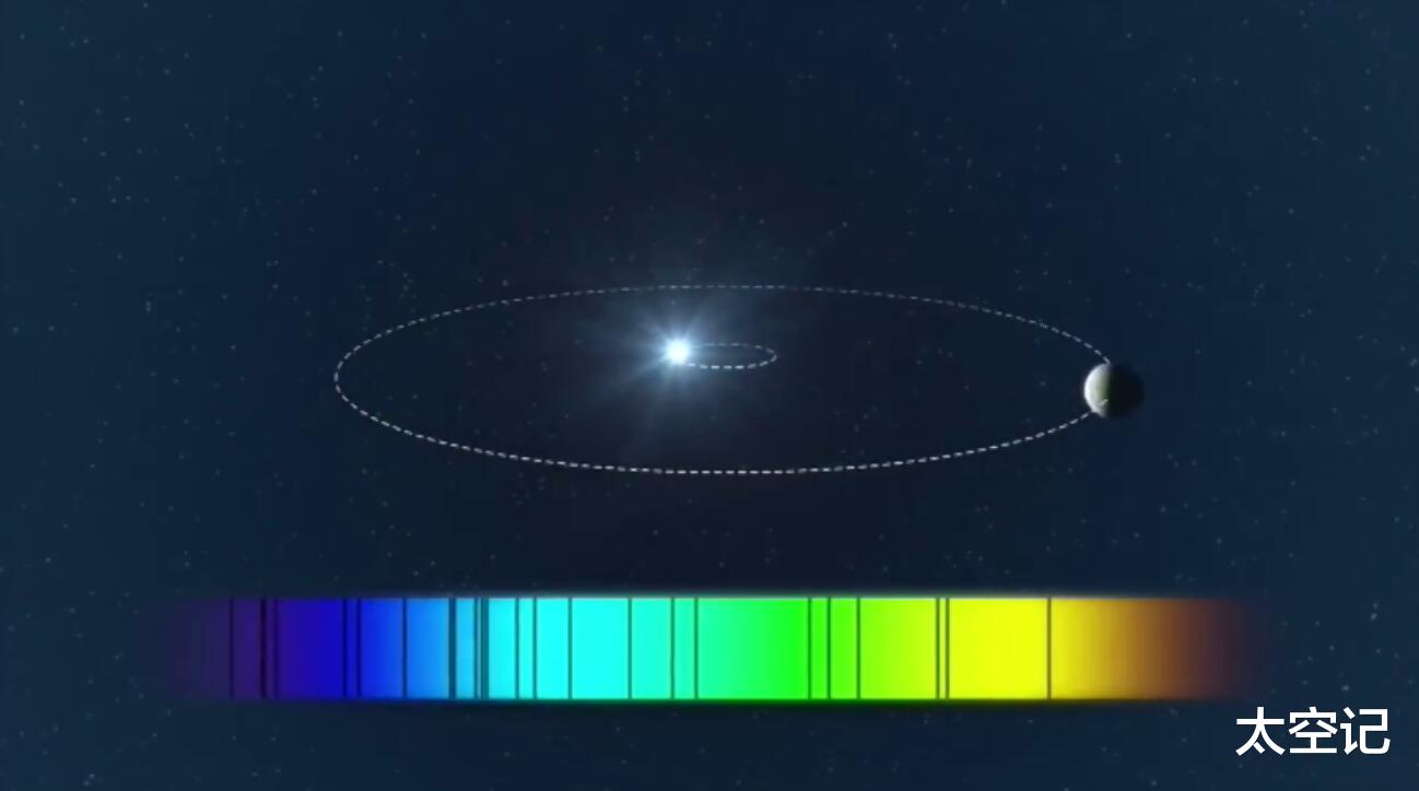 人类到底是如何发现月球的,科学家证实发现第二颗迷你月球