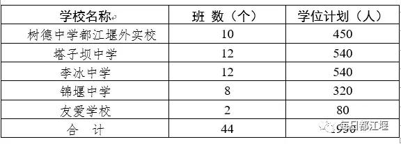 都江堰市小学一年级划片,都江堰市中学招生公告
