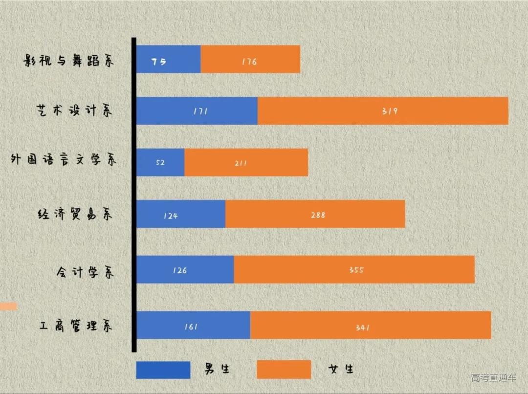 全国高校录取人数各省分布图,2020年各学校各专业录取率