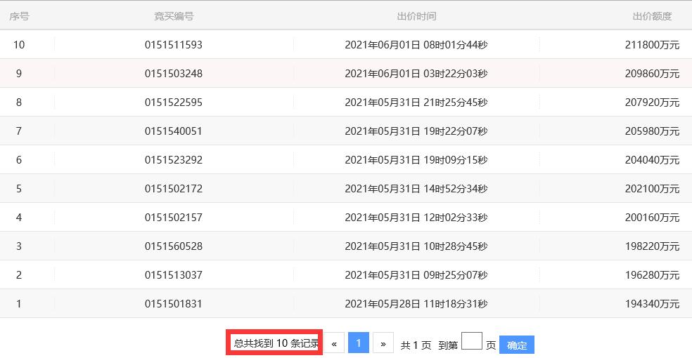 长沙地王挂牌底价成交,最新长沙土拍地王