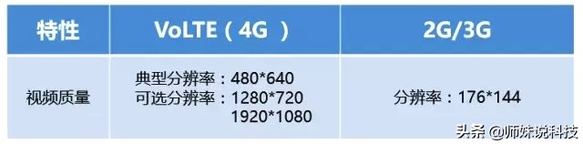 ios13.1.3系统不通知消息怎么解决,ios13.3.1系统显示总出bug