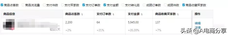 拼多多童装类目退款率,拼多多童装类目保证金
