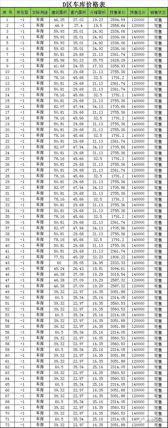 衢州恒盛茗苑排屋价格,恒盛名苑叠排和双拼