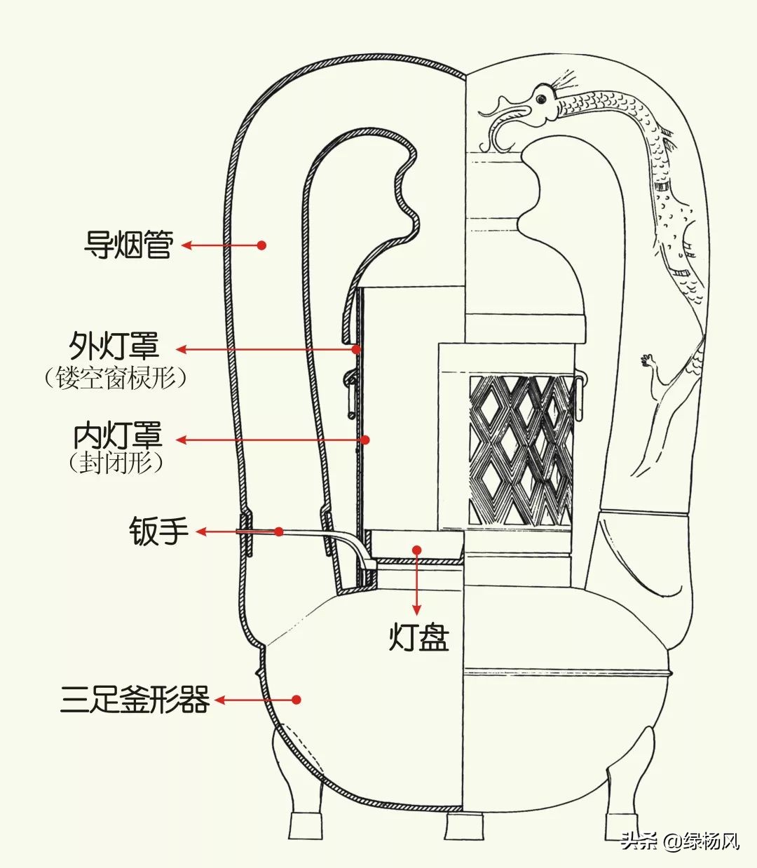 看大运河来往穿梭的船只,看京杭大运河的风景