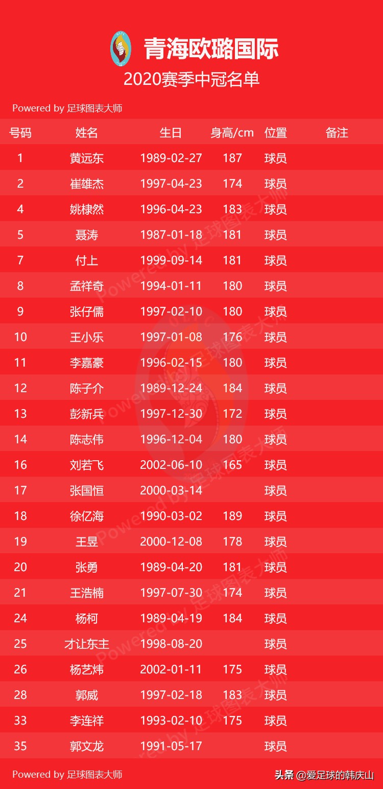 2020新赛季中冠参赛名单,2020中冠联赛名单