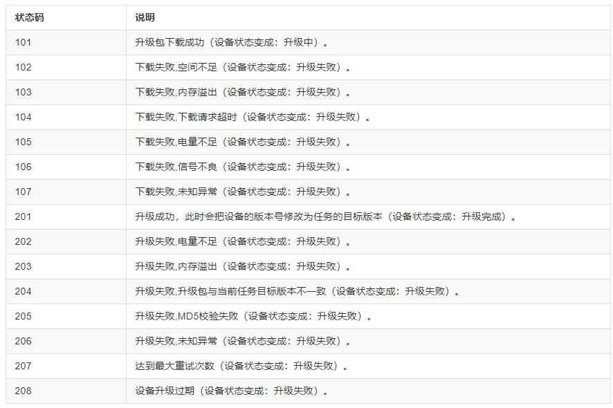 ota升级stm32,stm32怎么实现远程升级