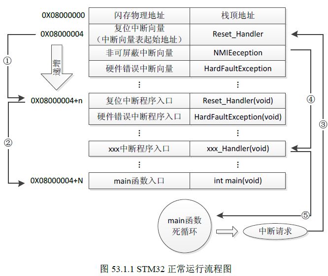 stm32单片机必背代码大全,stm32单片机开发从入门到精通
