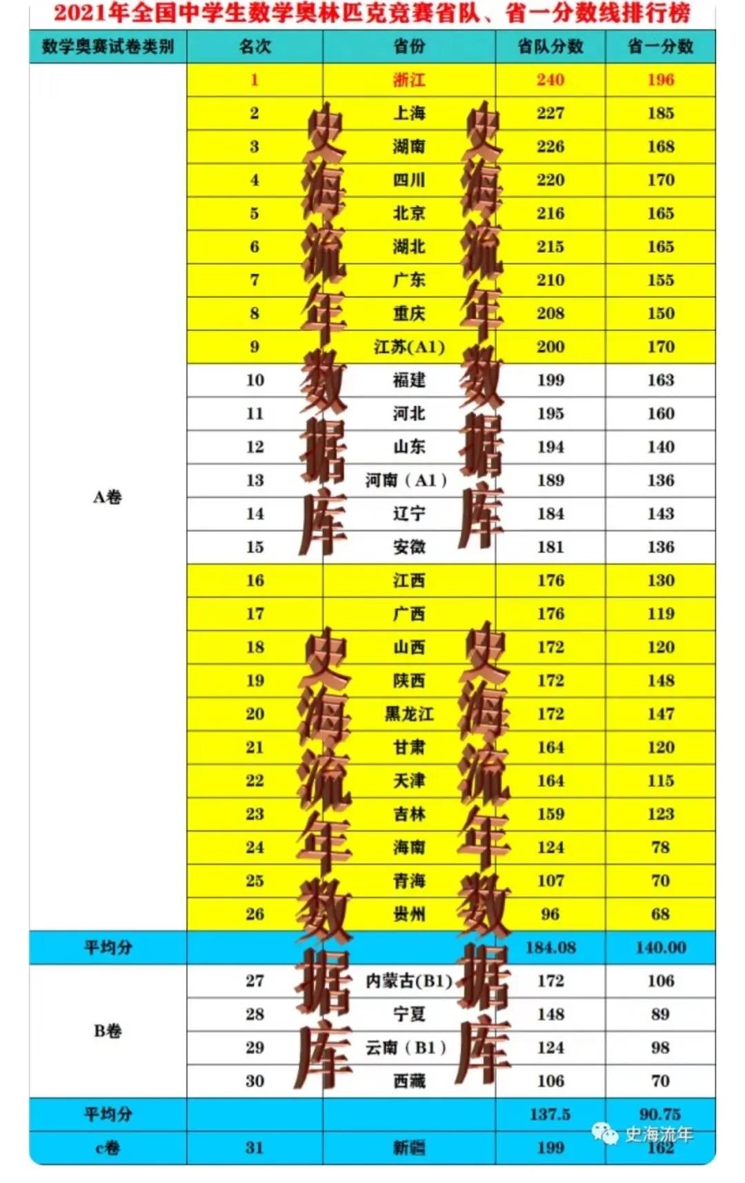 2021全国高中竞赛,全国高中数学联赛考哪些内容