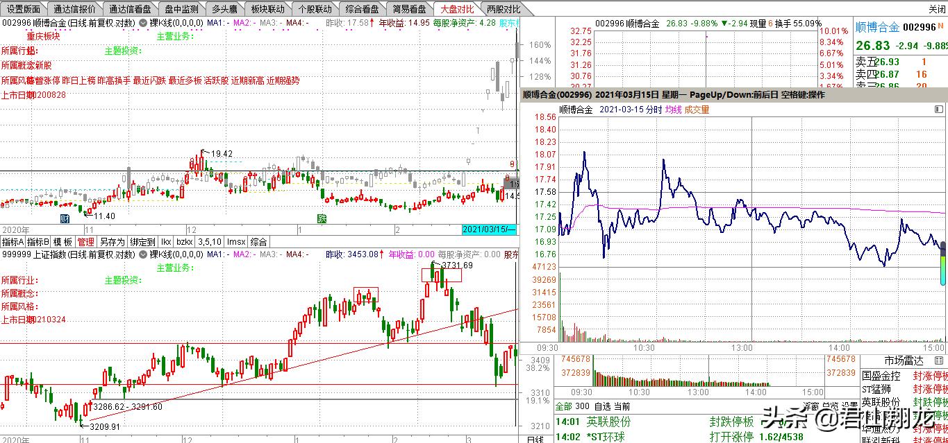 连续9个涨停一字板后的走势,9个一字涨停板