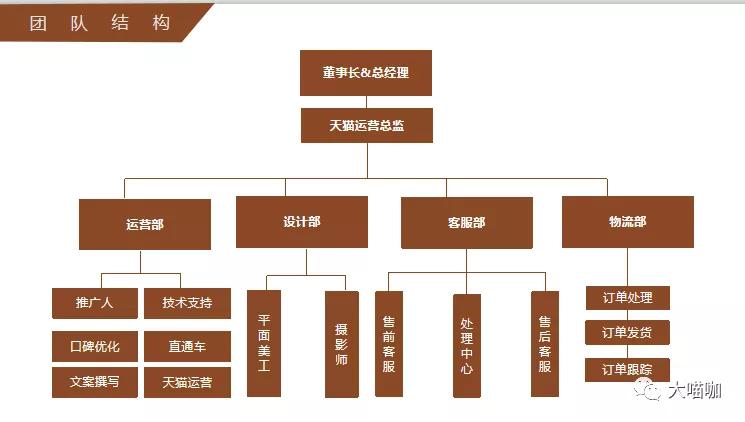 猫咖所需要的技术特点,猫咖技术