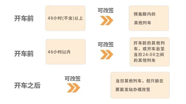 雨天车辆安全锦囊,雨天出行安全小锦囊