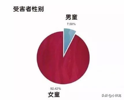 9岁女童被57岁董事长猥亵!该怎么保护你,我的孩子