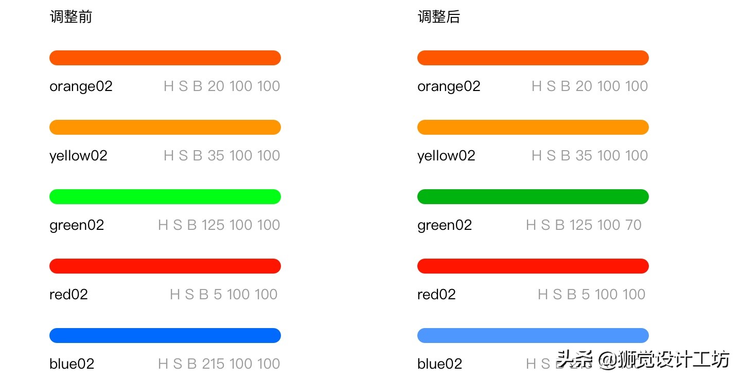 7000字长文深度解读,设计基础关于颜色的知识