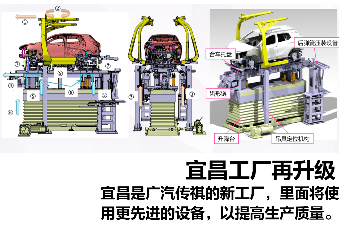 传祺车质量口碑,传祺口碑到底怎么样