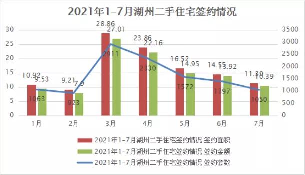 二手房挂牌量湖州,二手房挂牌价突然降价